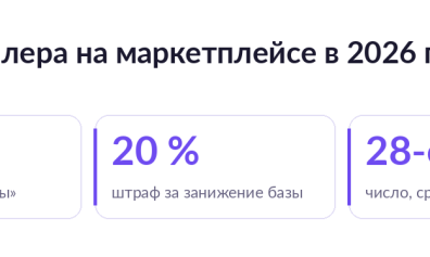 Налоги селлера на маркетплейсе: какие режимы бывают и сколько платить