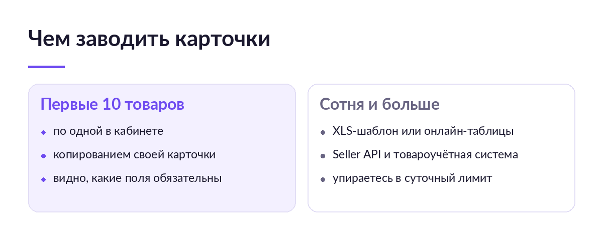 Сравнение способов завести карточки на Ozon: вручную в кабинете для первых товаров и XLS-шаблон или API для сотни позиций
