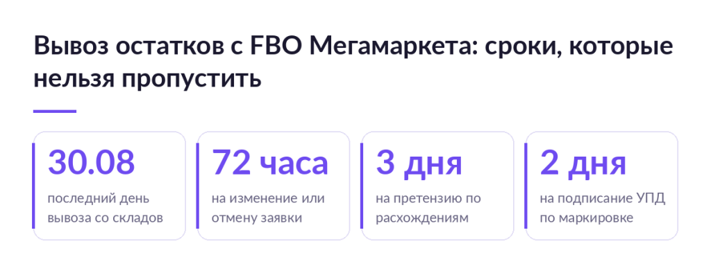 Схема со сроками вывоза остатков с FBO Мегамаркета: 30.08 последний день вывоза, 72 часа на изменение заявки, 3 дня на претензию, 2 дня на УПД