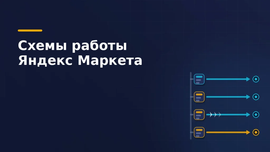 Четыре схемы работы Яндекс Маркета: склад площадки и свой склад, маршруты доставки до покупателя