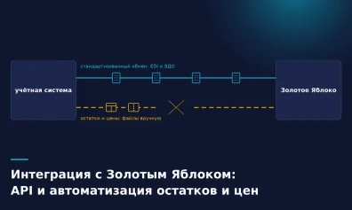 Интеграция с Золотым Яблоком: API и автоматизация остатков и цен