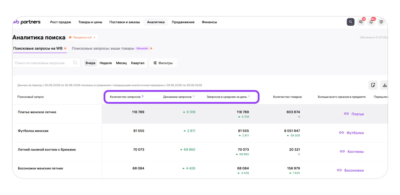 Таблица отчёта Поисковые запросы на Wildberries с показателями спроса