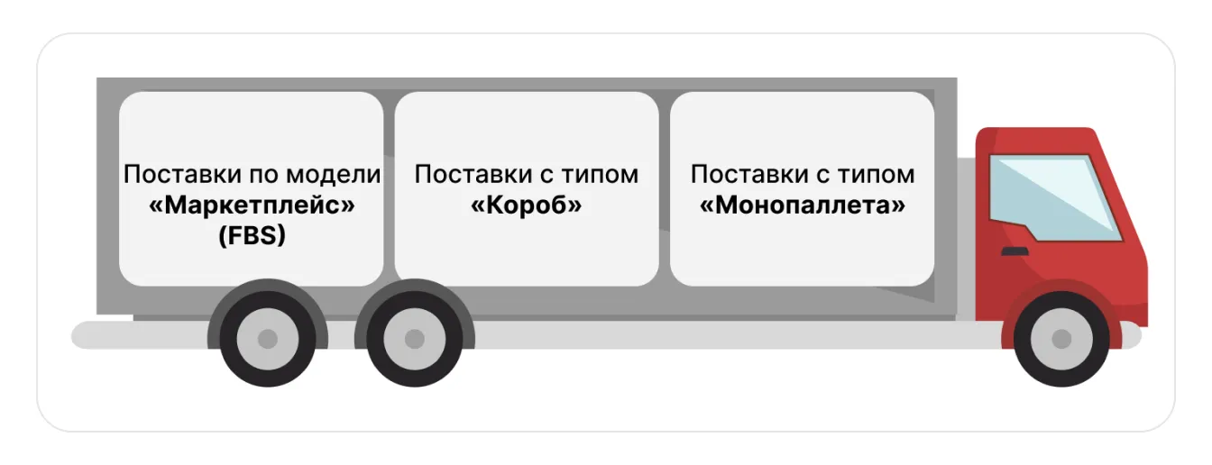 image.png — Поставка от нескольких продавцов