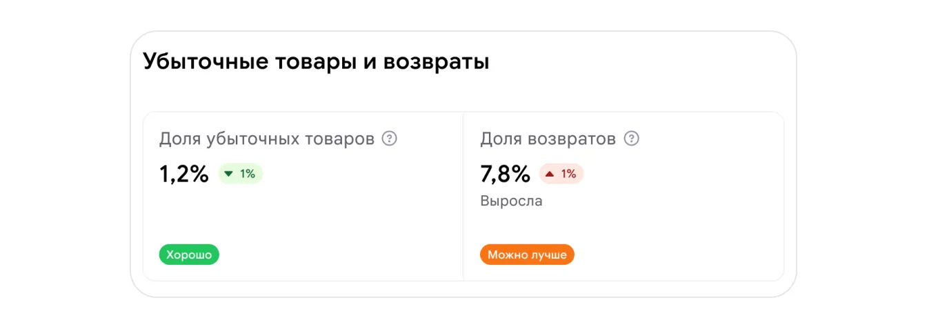 Отчёт «Доходы и расходы: показатели»: экран шага 5 в кабинете Wildberries
