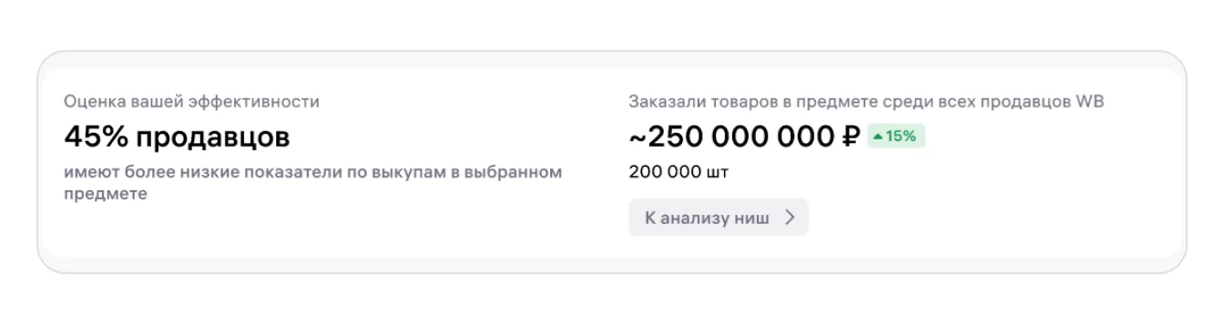 Среднее и медианное значение в аналитике воронки Wildberries