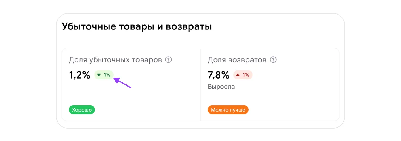 Отчёт «Доходы и расходы: показатели»: экран шага 6 в кабинете Wildberries