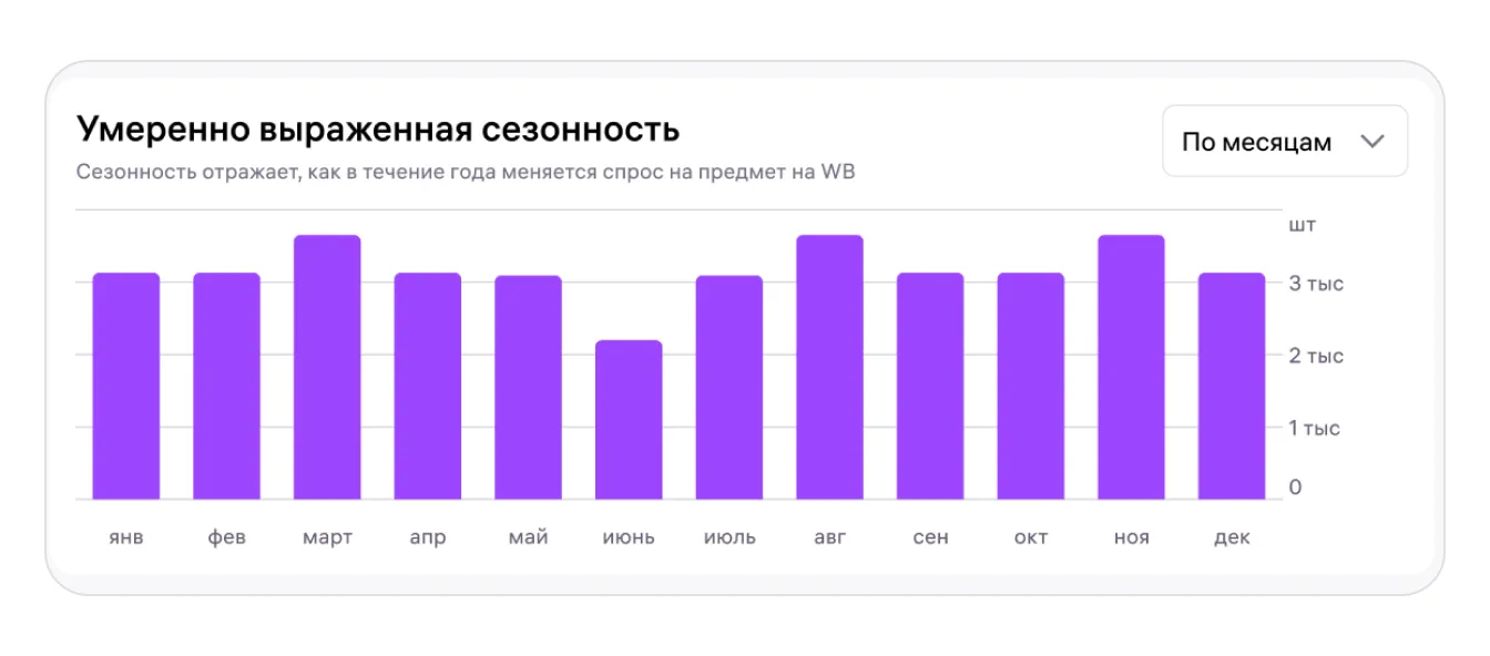 Таблица сравнения показателей товара с площадкой Wildberries