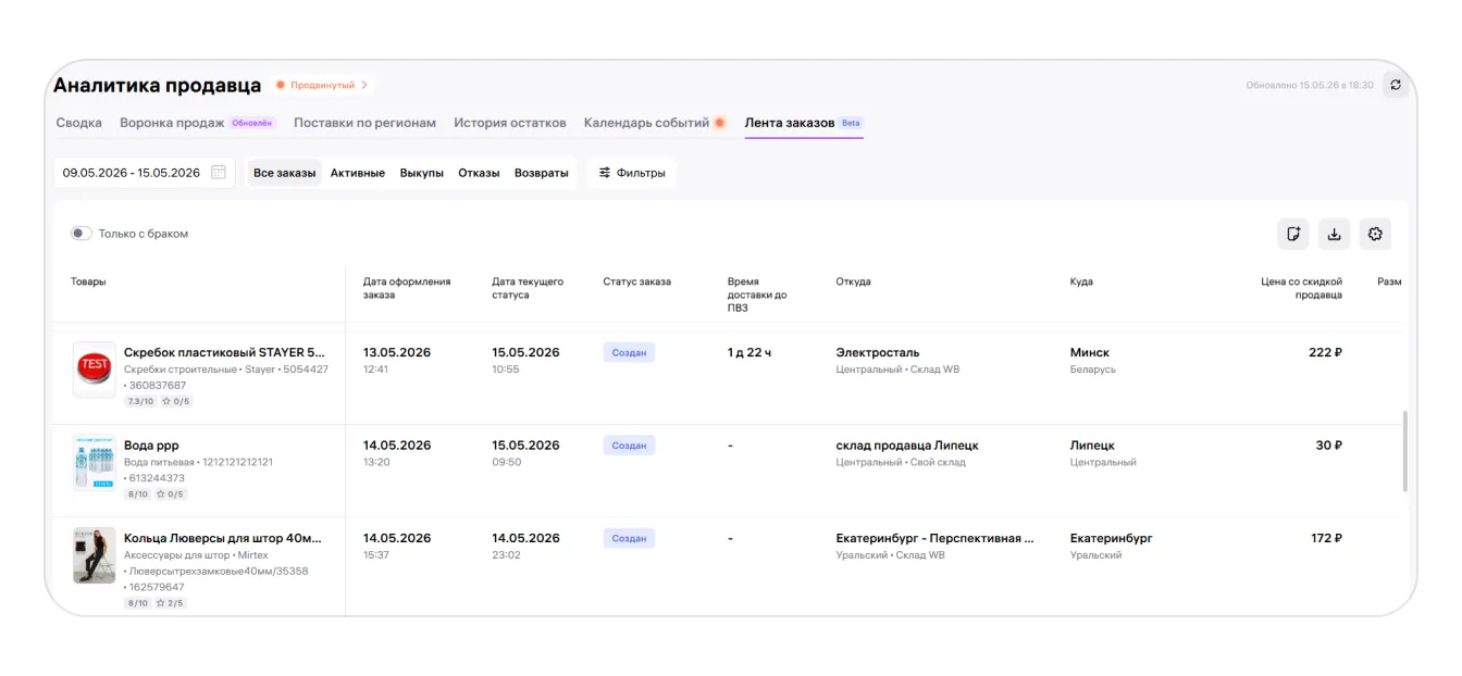 Виджеты аналитики продавца Wildberries для контроля магазина