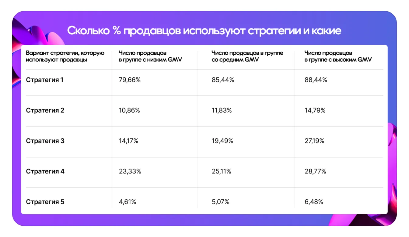 Как и какие карточки сравнивают продавцы на Wildberries: экран шага 6 в кабинете Wildberries