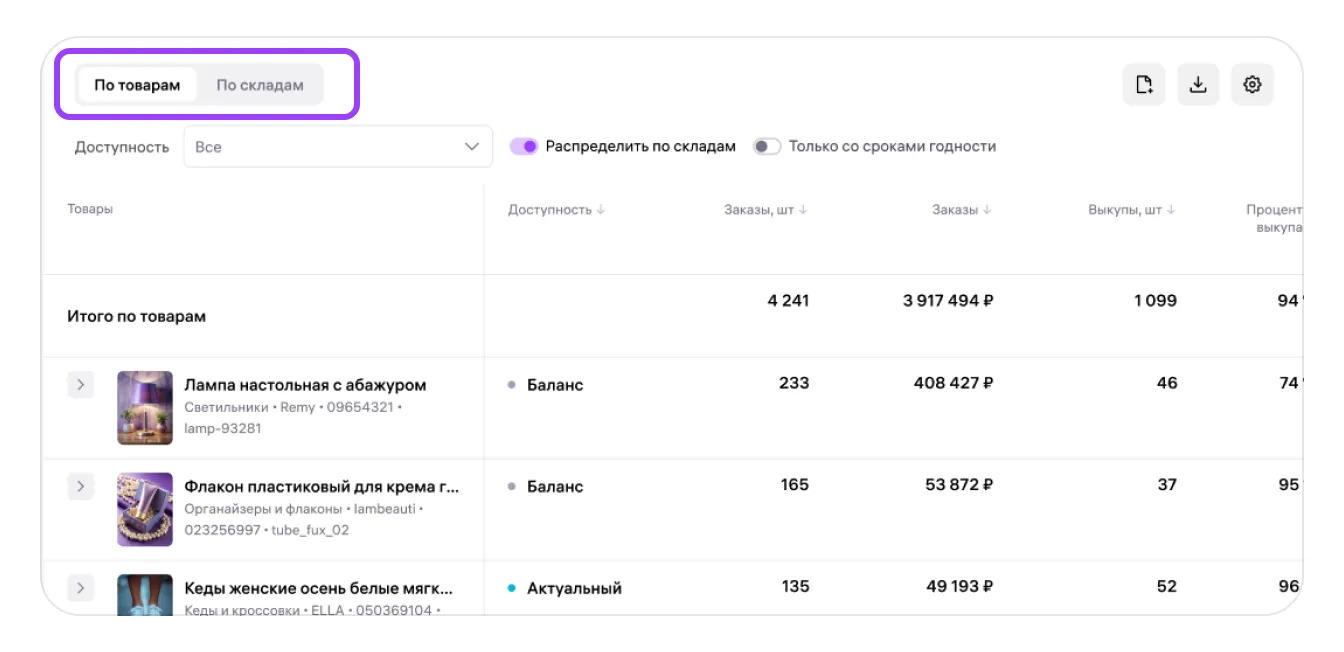 Таблица товаров в отчёте История остатков Wildberries
