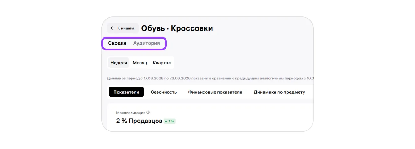 image.png — Отчёт «Анализ ниш»