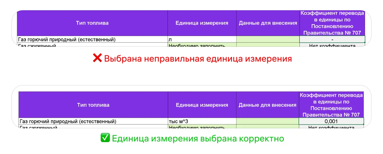 Таблица расчёта уровня выброса парниковых газов: экран шага 2 в кабинете Wildberries
