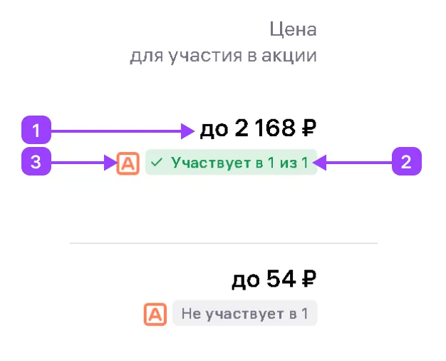 Акции на Wildberries: экран шага 9 в кабинете Wildberries