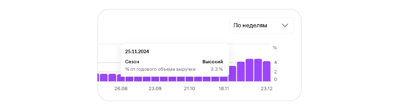 Материал инструкции: Отчёт «Анализ ниш»