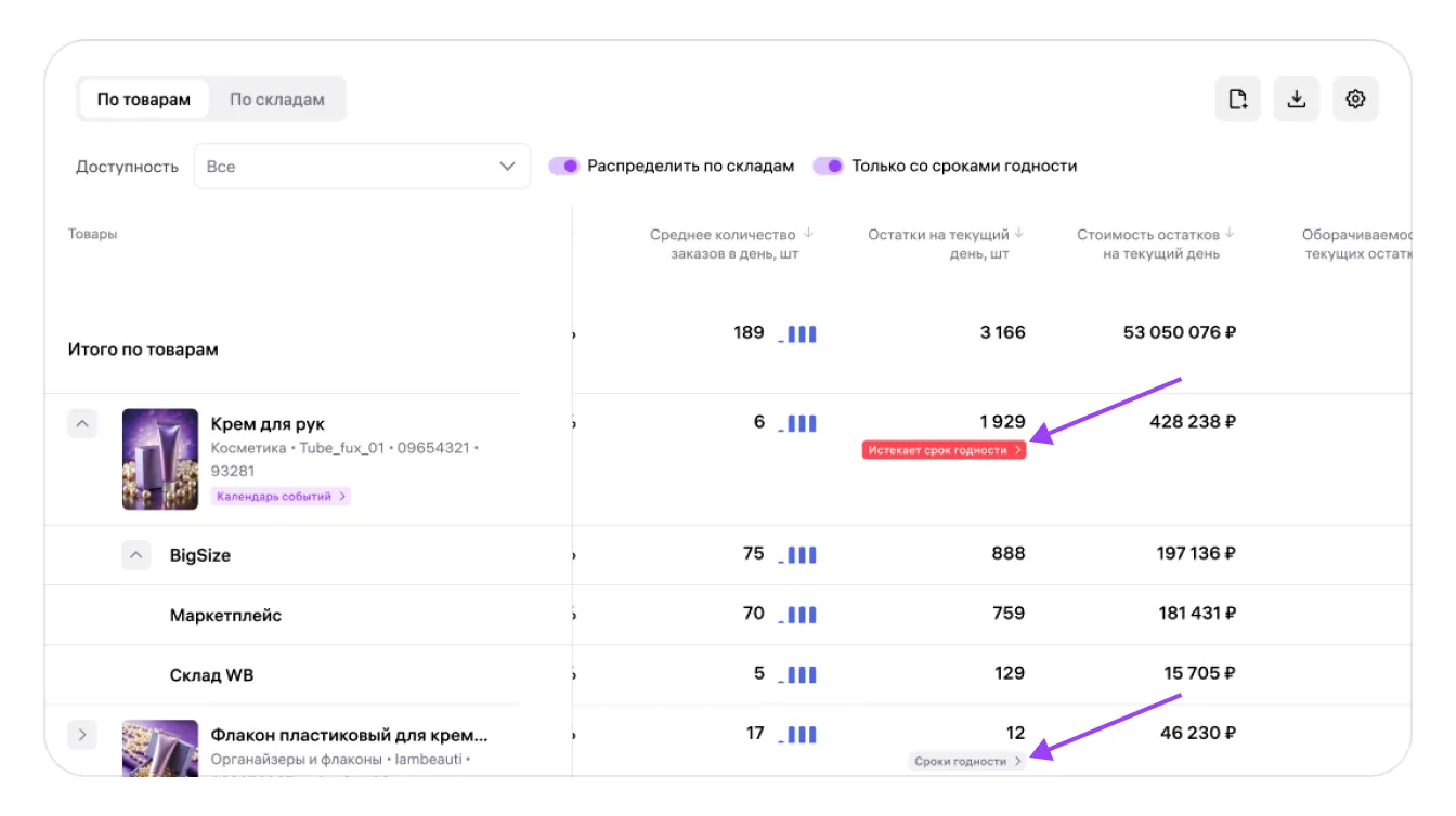 Контроль товаров с истекающим сроком годности в отчёте Wildberries