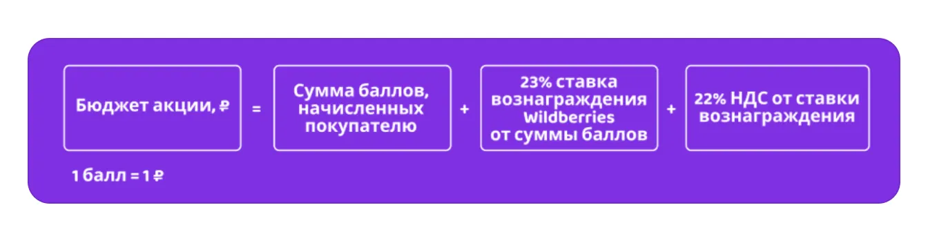 Баллы за отзывы: экран шага 16 в кабинете Wildberries