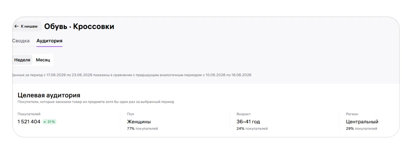 image.png — Отчёт «Анализ ниш»