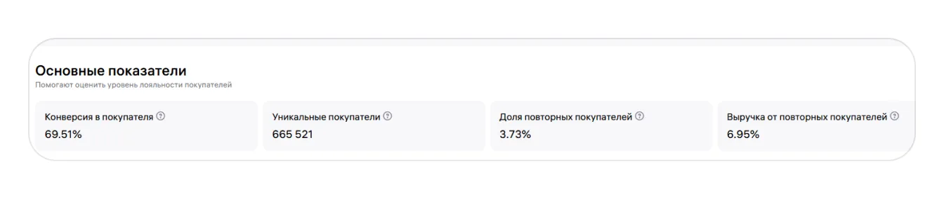 image.png — Отчёт «Анализ ниш»