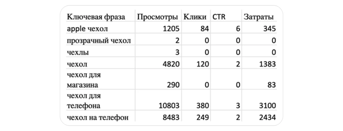Статистика и управление продвижением: экран шага 11 в кабинете Wildberries