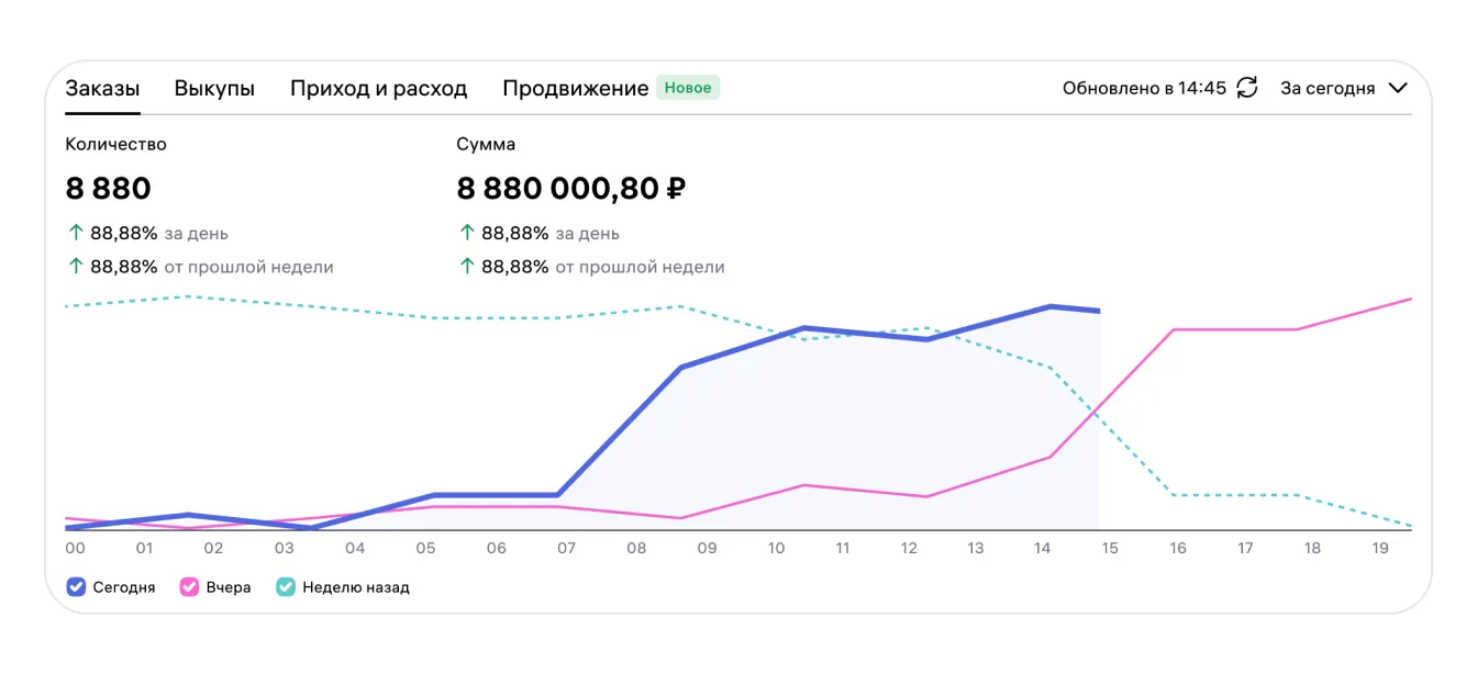Главная страница портала продавца: экран шага 5 в кабинете Wildberries