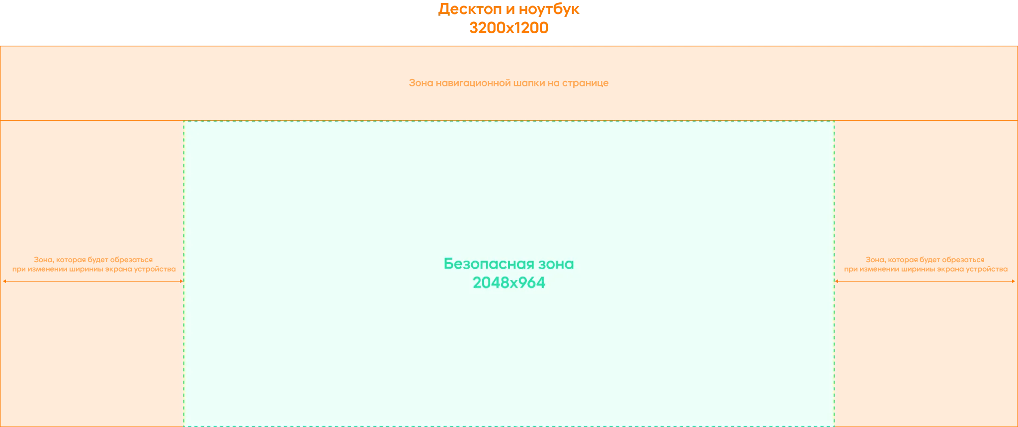 Материал инструкции: Как работать с элементами бренд-зоны: правила и рекомендации
