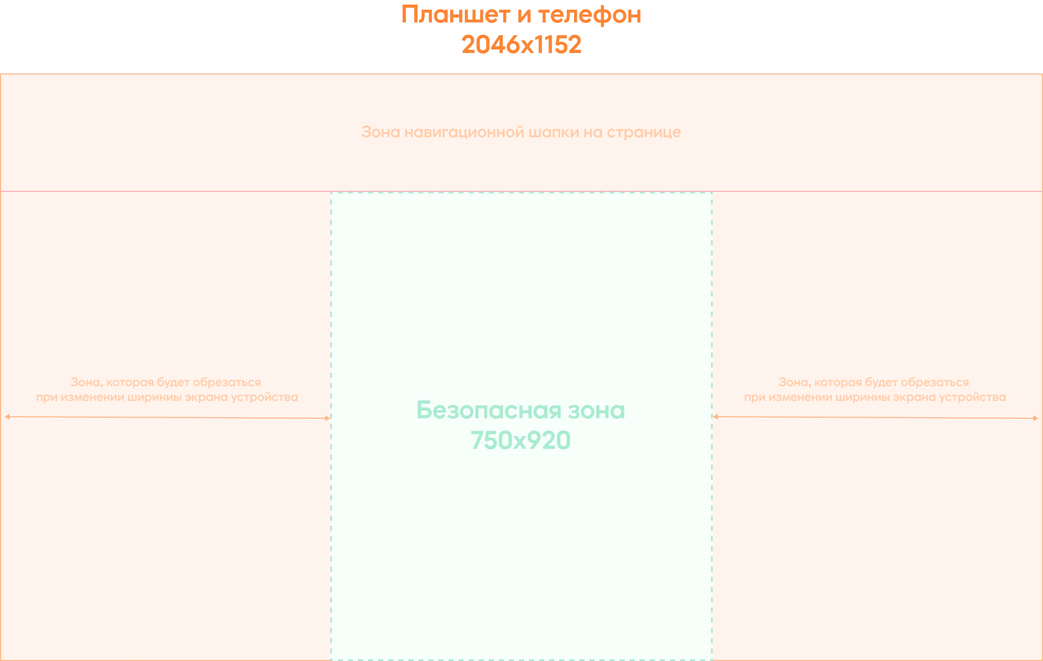 Материал инструкции: Как работать с элементами бренд-зоны: правила и рекомендации