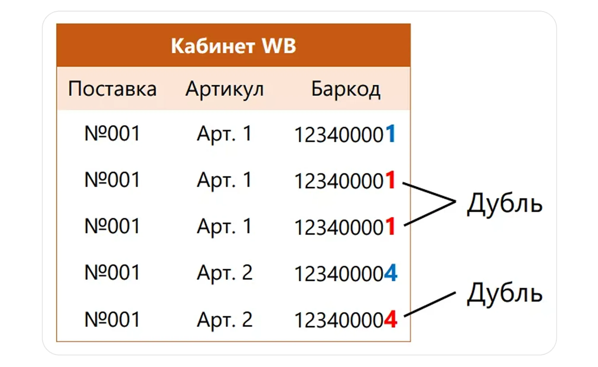 Частые ошибки при создании поставок с ювелирными изделиями: экран шага 1 в кабинете Wildberries