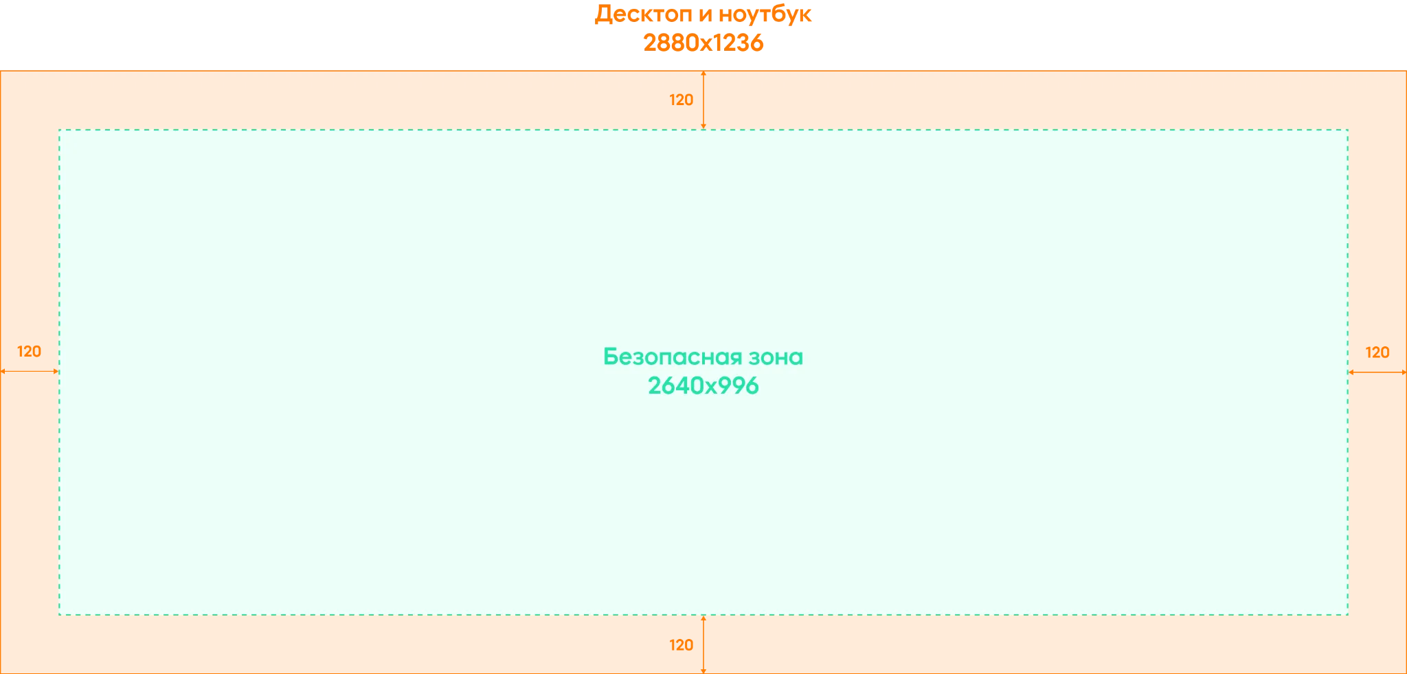 Материал инструкции: Как работать с элементами бренд-зоны: правила и рекомендации