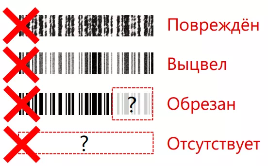 Частые ошибки при создании поставок с ювелирными изделиями: экран шага 3 в кабинете Wildberries