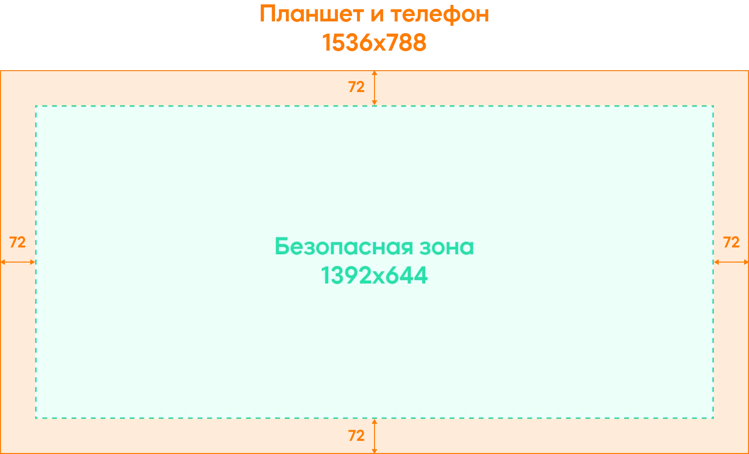 Материал инструкции: Как работать с элементами бренд-зоны: правила и рекомендации