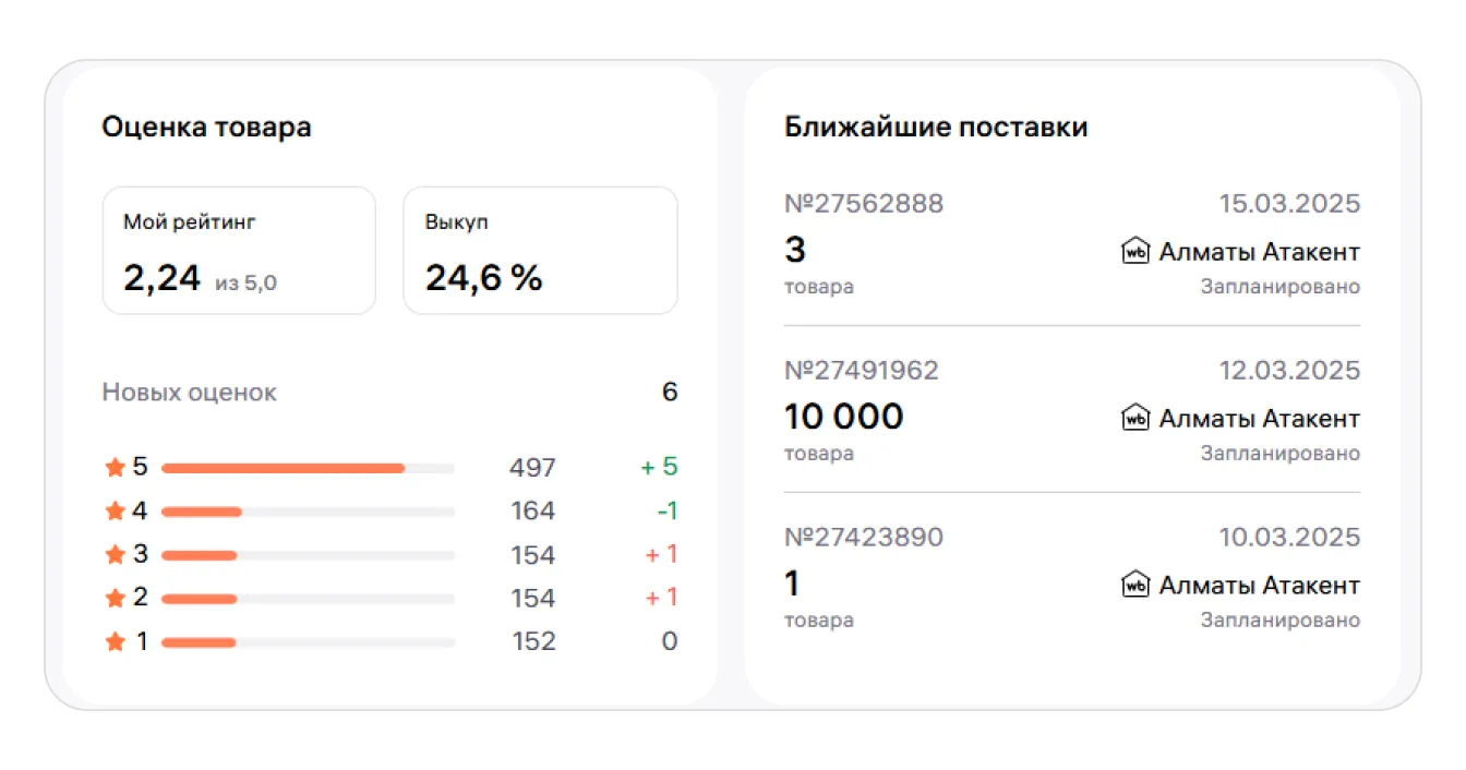 Главная страница портала продавца: экран шага 12 в кабинете Wildberries