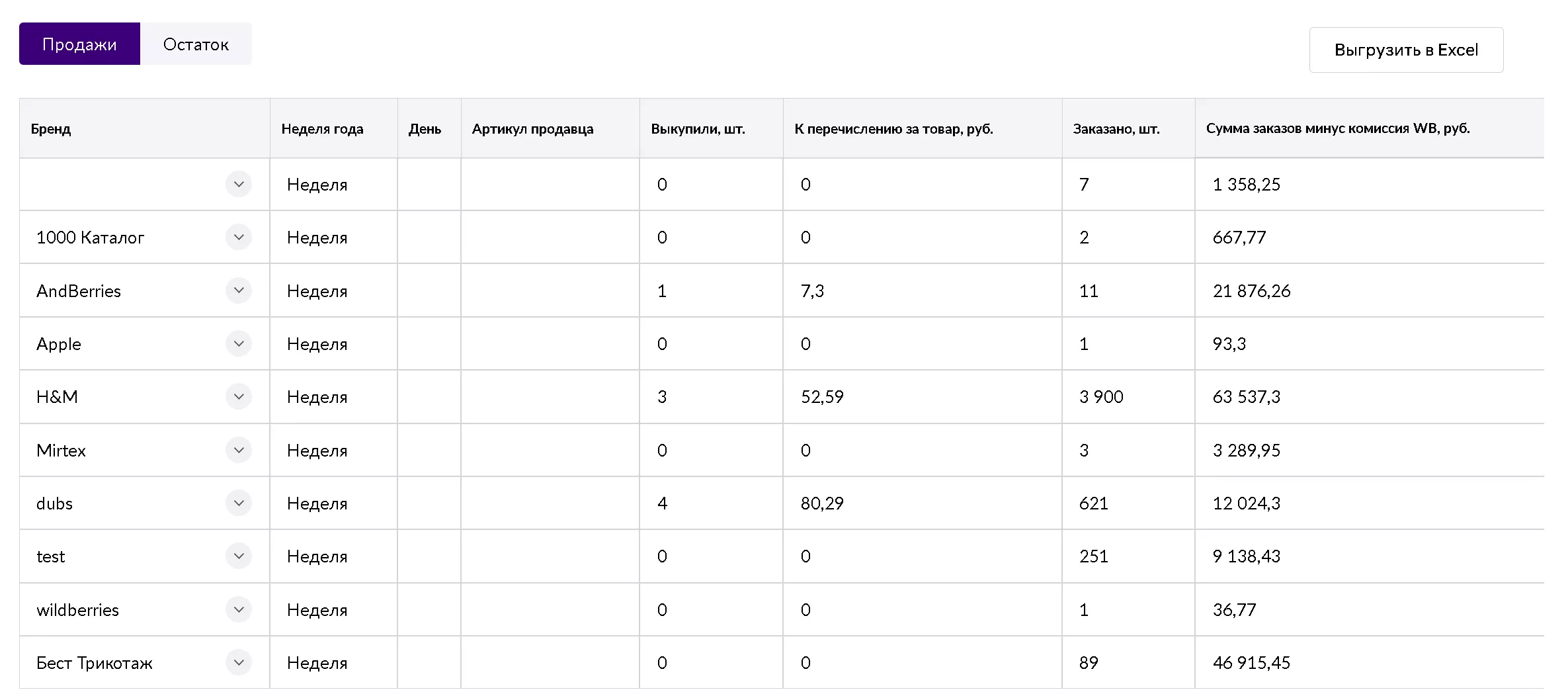 image.png — Отчёт «Еженедельная динамика и анализ продаж»