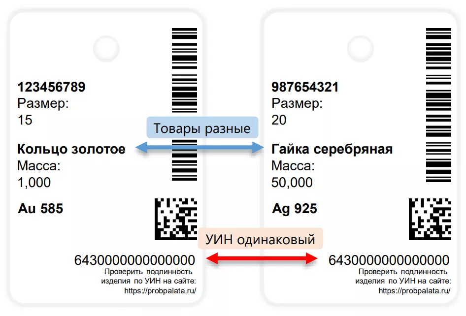 Частые ошибки при создании поставок с ювелирными изделиями: экран шага 5 в кабинете Wildberries