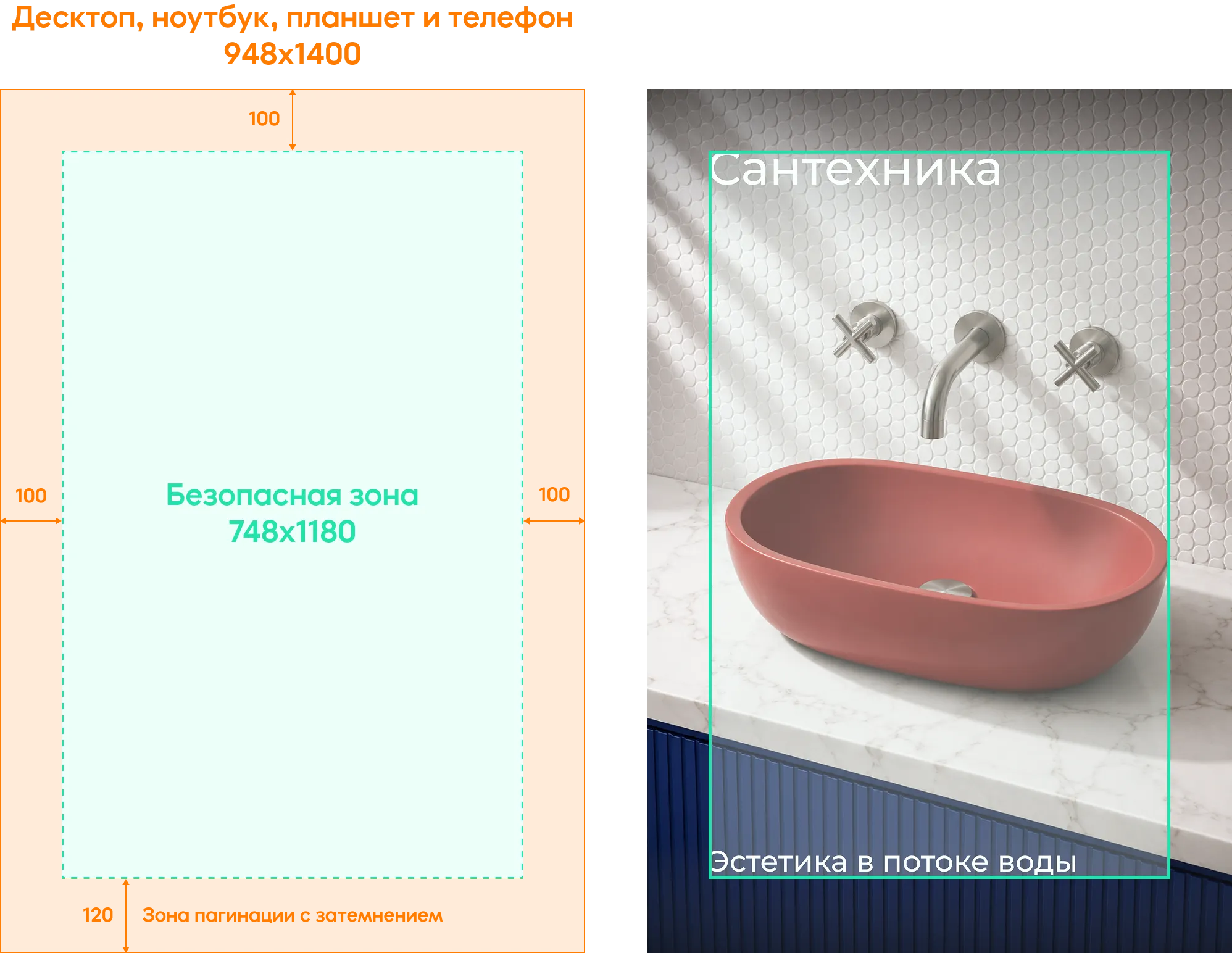 Материал инструкции: Как работать с элементами бренд-зоны: правила и рекомендации