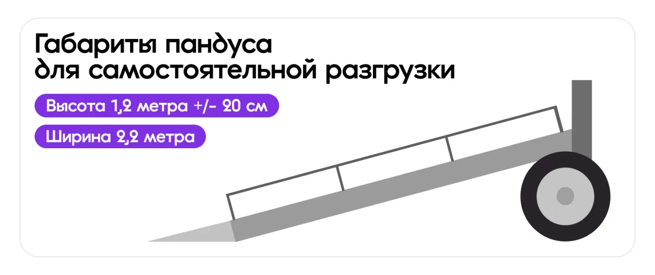 image.png — Этап 4. Доставка поставки в пункт отгрузки