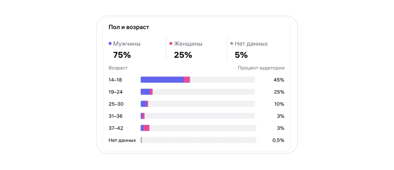 Отчёт «Аудитория витрины»: экран шага 3 в кабинете Wildberries