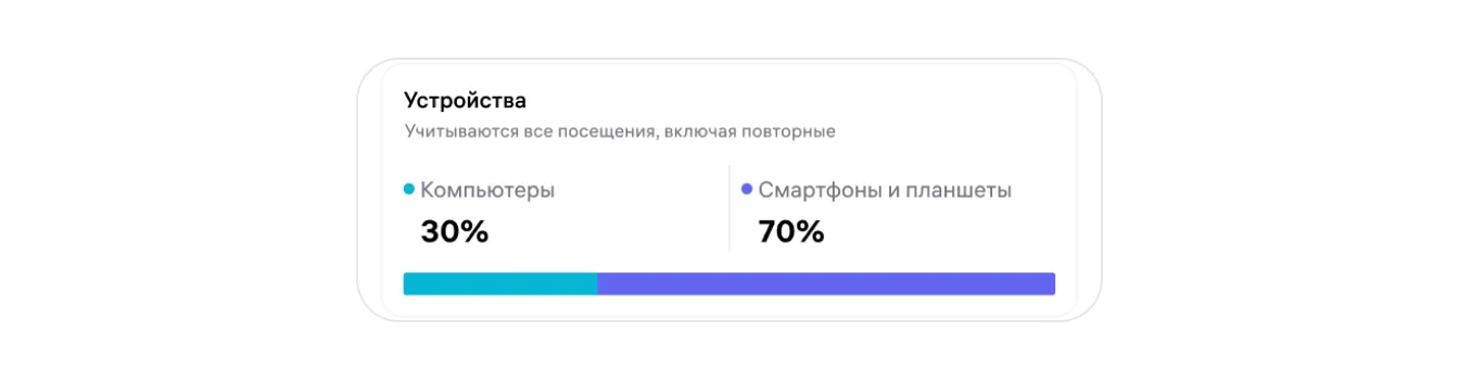 Отчёт «Аудитория витрины»: экран шага 4 в кабинете Wildberries