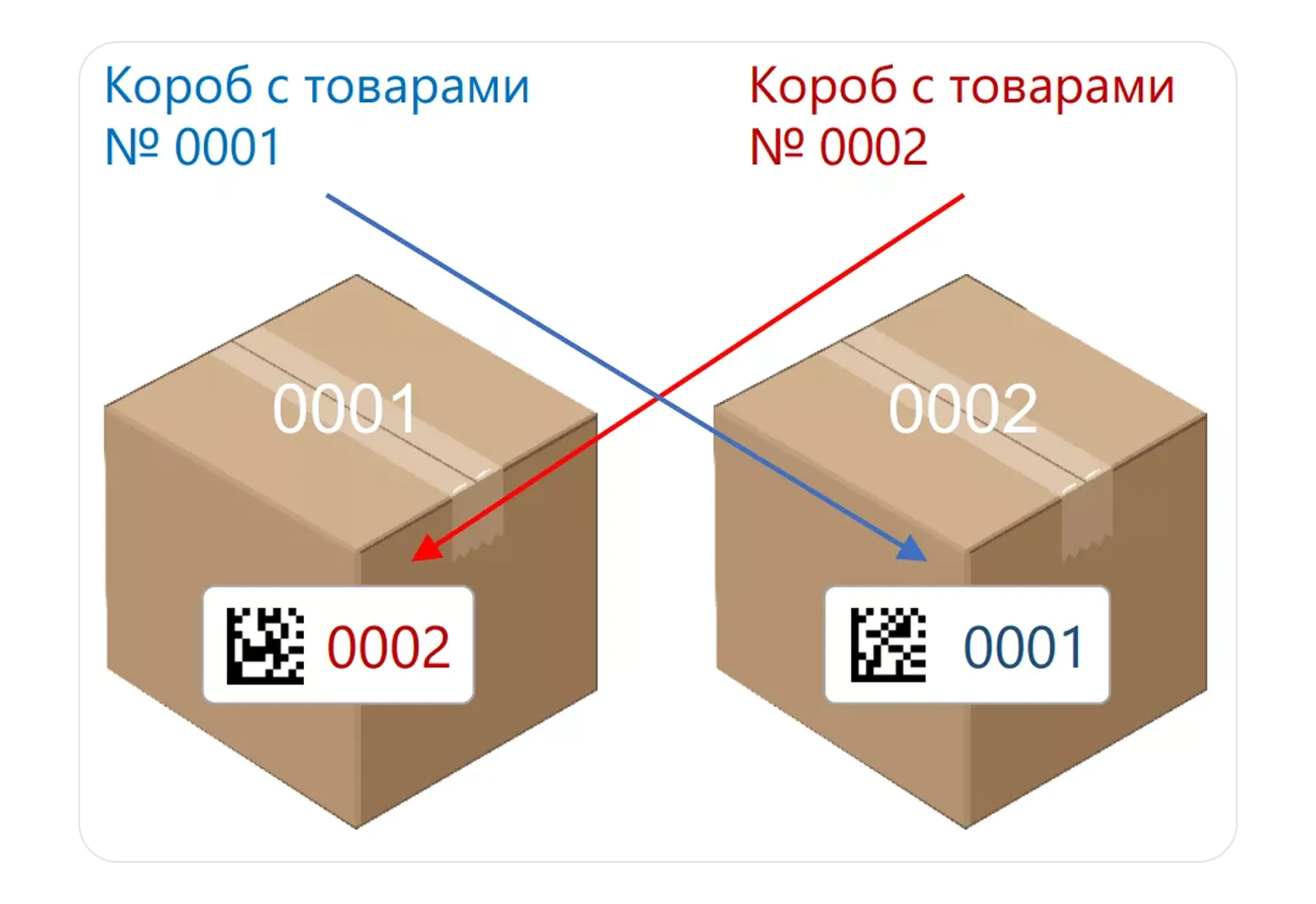 Частые ошибки при создании поставок с ювелирными изделиями: экран шага 10 в кабинете Wildberries