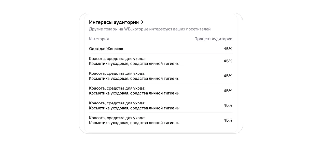 Отчёт «Аудитория витрины»: экран шага 5 в кабинете Wildberries