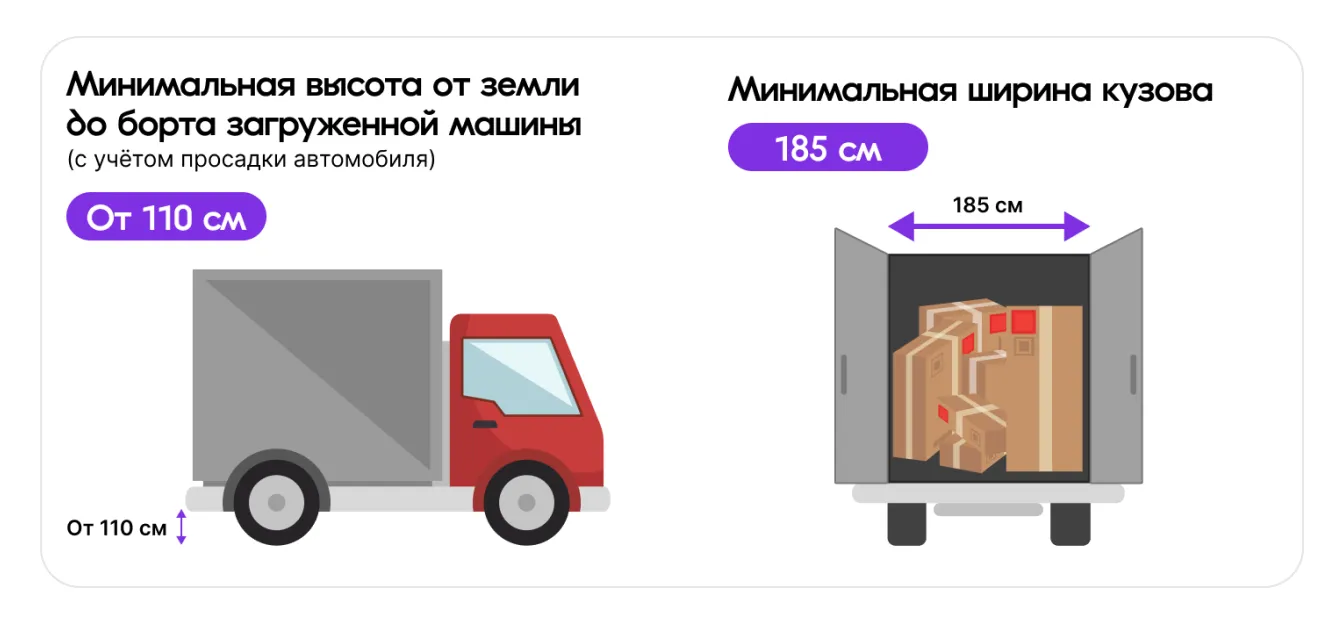 image.png — Упаковка сверхгабаритных товаров по моделям «Склад WB» (FBW) и «Маркетплейс» (FBS)
