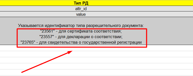 Поле типа разрешительного документа в Excel-шаблоне Честного ЗНАКа