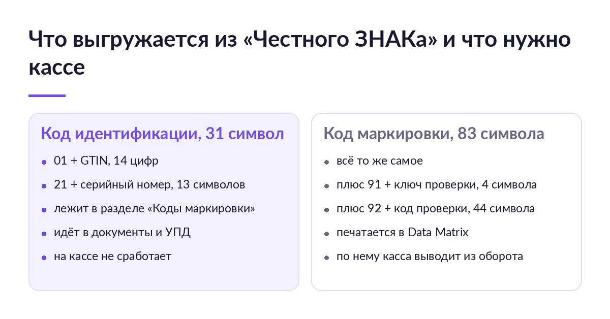 Сравнение кода идентификации из 31 символа и полного кода маркировки из 83 символов с крипточастью