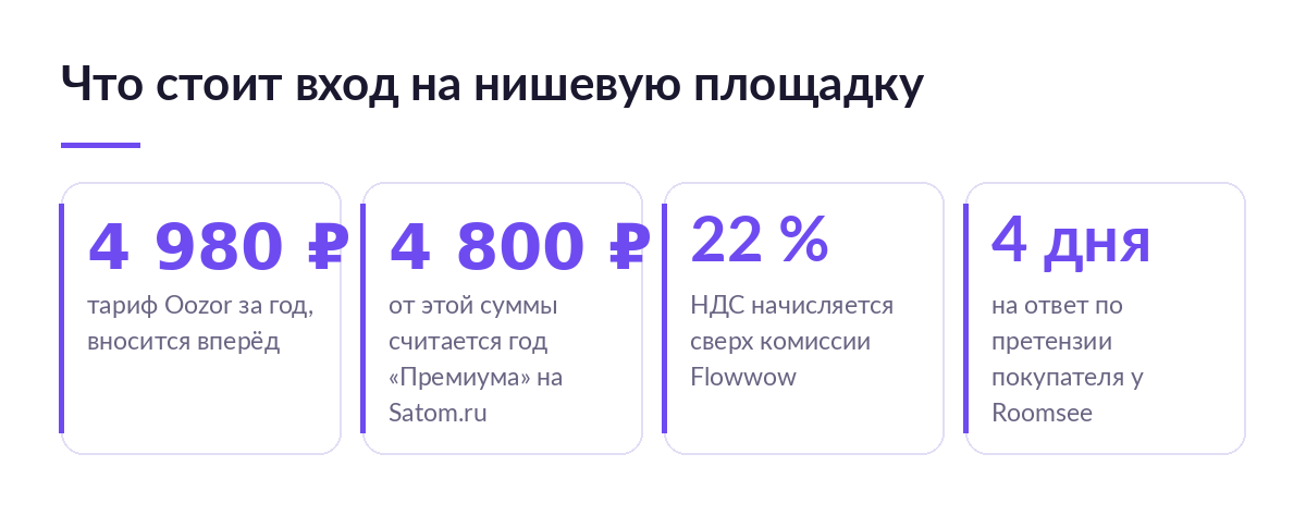 Четыре цифры входа на нишевые площадки: годовые тарифы Oozor и Satom.ru, НДС сверх комиссии Flowwow и срок ответа на претензию у Roomsee