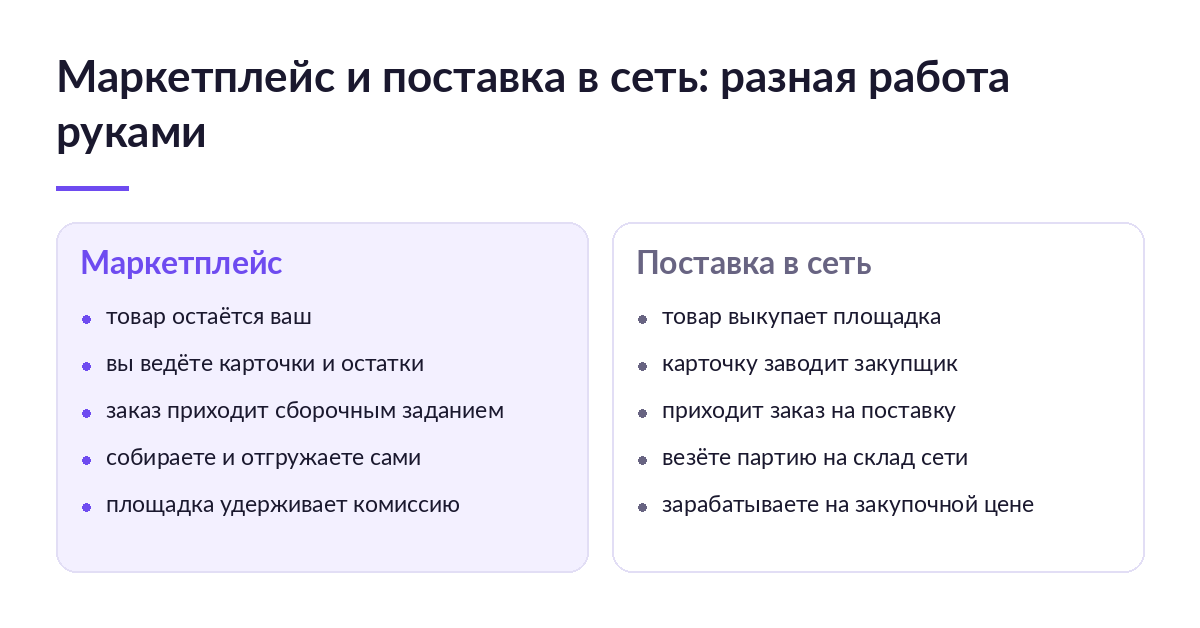 Схема: чем работа на маркетплейсе отличается от поставки в торговую сеть по карточкам, заказам и отгрузке
