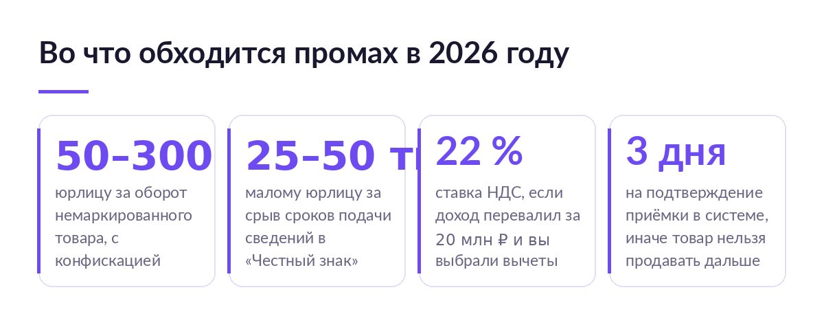 Четыре суммы риска 2026 года: штрафы за маркировку, ставка НДС 22 процента и три дня на приёмку