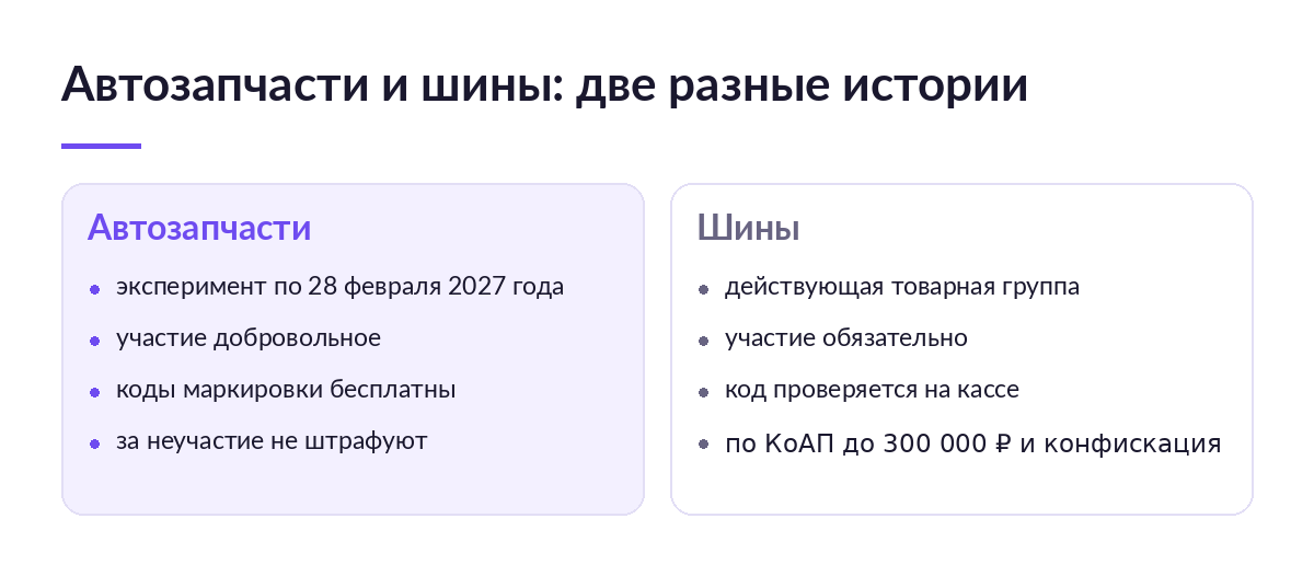 Схема сравнения: автозапчасти в добровольном эксперименте с бесплатными кодами и шины как действующая группа со штрафом до 300 000 рублей