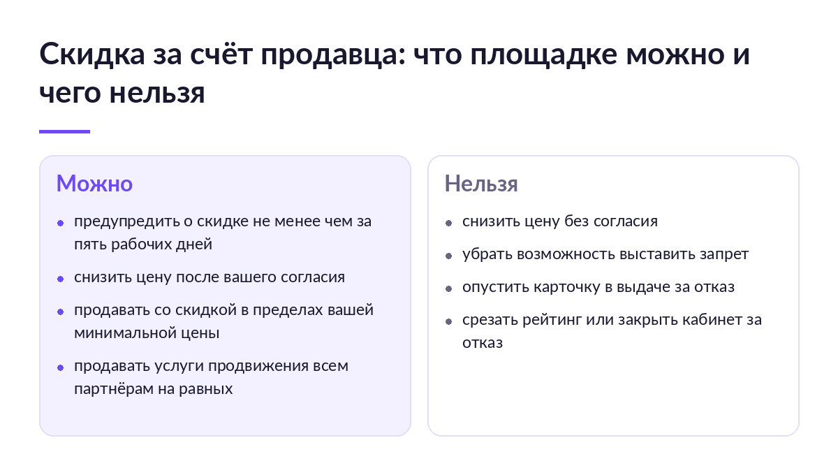 Схема: что маркетплейс может делать со скидкой за счёт продавца и какие меры за отказ от акции запрещены