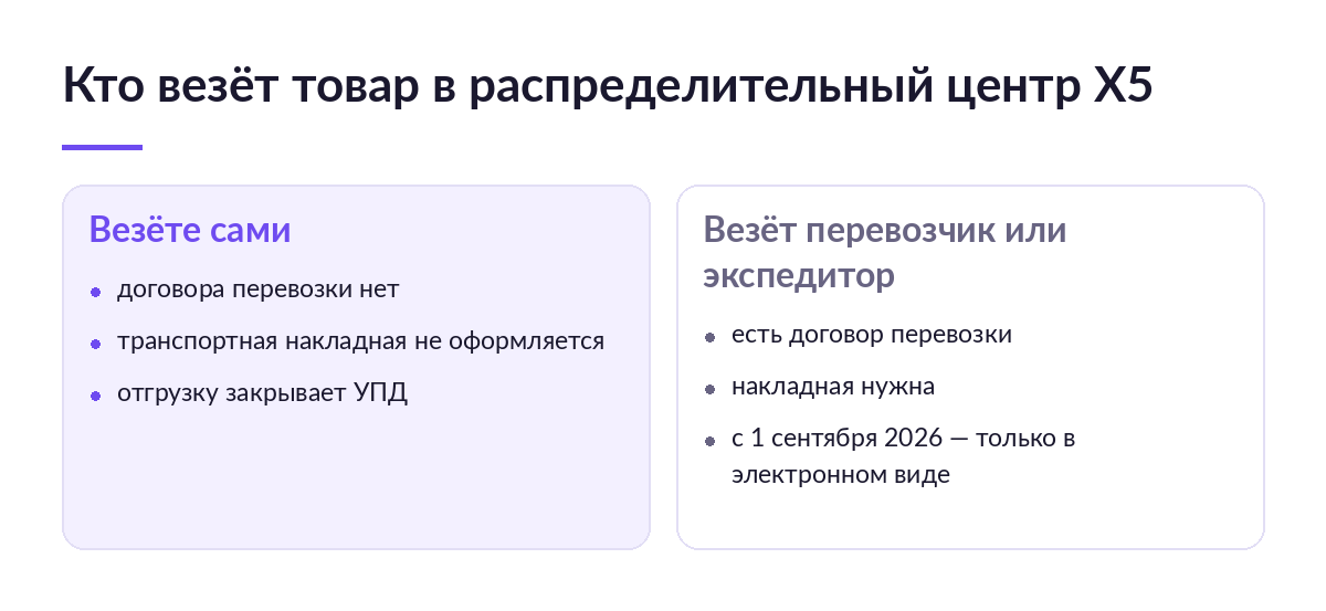 Сравнение двух сценариев доставки в распределительный центр X5: своя машина без транспортной накладной и перевозчик с электронной накладной