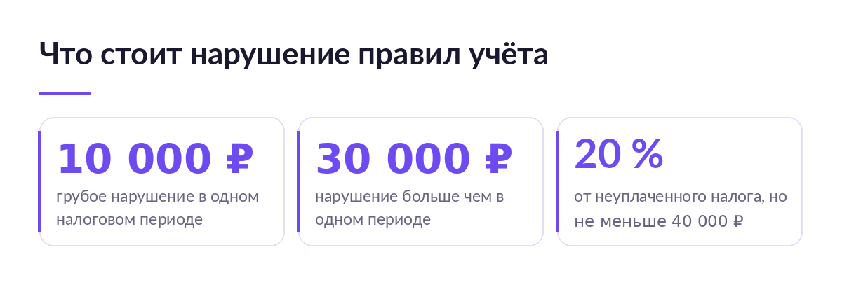 Карточки с суммами штрафов за нарушение правил учёта: 10 000 рублей, 30 000 рублей и 20 процентов от неуплаченного налога