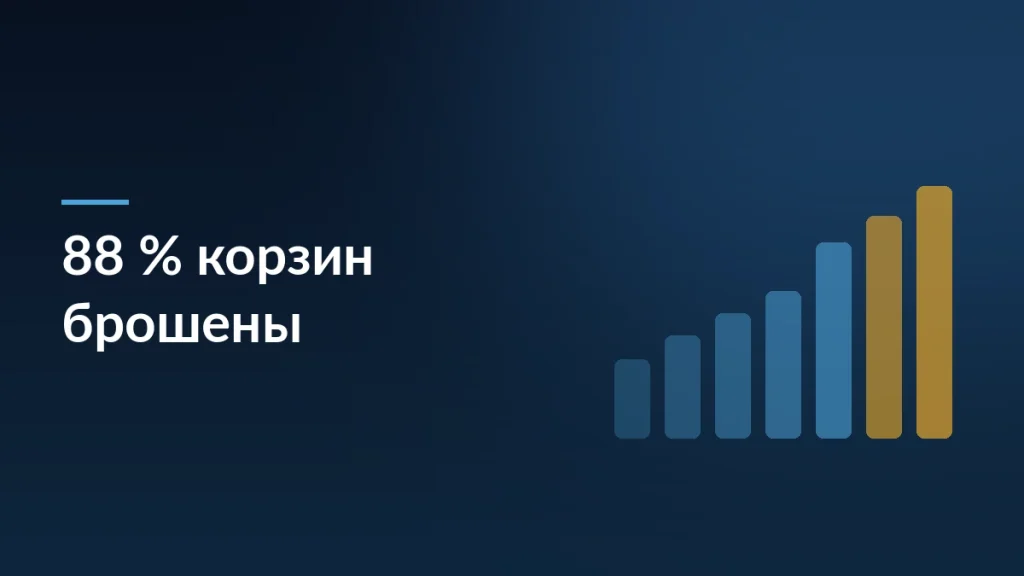 Обложка статьи о том, что 88 процентов корзин на маркетплейсах остаются брошенными